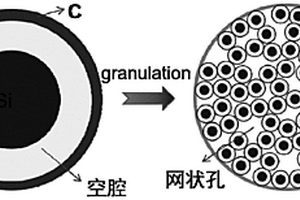 硅碳复合负极材料的制备方法及其制备的负极材料