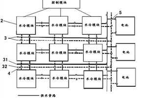 电池温度控制装置和方法、控制器、存储介质和充换电站