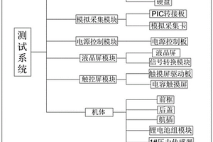 空间释放试验设备测试系统