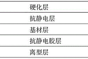 抗静电高排气PU保护膜及其制备方法