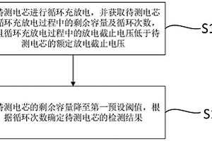 电池寿命检测方法、装置及检测设备