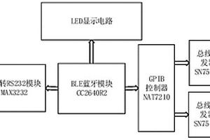 基于BLE蓝牙的仪器通信总线转换器及转换装置