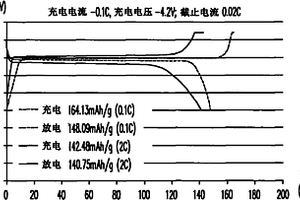 用于电化学氧化还原反应中的组合物和电池