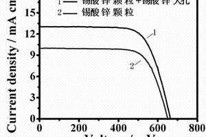 分等级锡酸锌大孔材料的制备方法