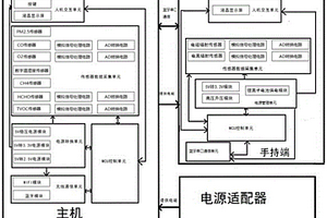 智能环境监测仪