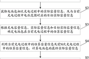 整车状态下的电池健康状态估算方法及系统