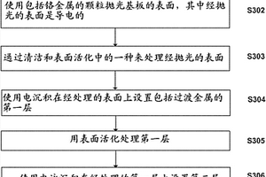 抛光方法