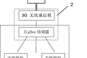 农业大棚低功耗无线测控系统