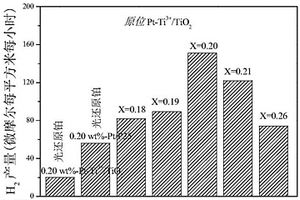 铂原位修饰的Ti3+/TiO2光催化剂及其制备方法与应用