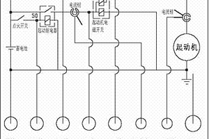 商用车起动机故障检测方法及装置