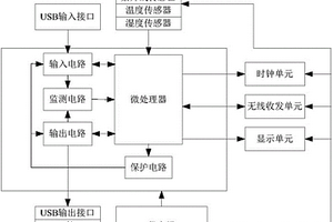 物联网充电宝