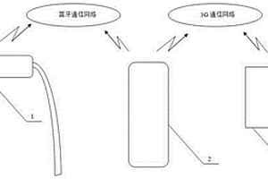 智能养老监护系统