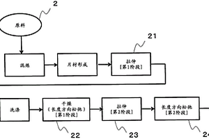 双轴拉伸微多孔膜