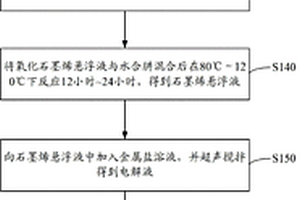 集流体的制备方法