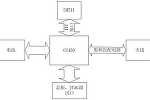 基于片上系统的无线温湿度监控节点及其监控方法