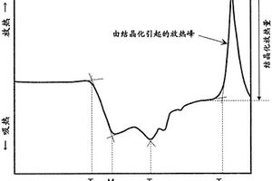 无铅低熔点玻璃组合物以及包含其的低熔点玻璃复合材料和低熔点玻璃糊剂以及使用它们的密封结构体、电气电子部件和涂装部件