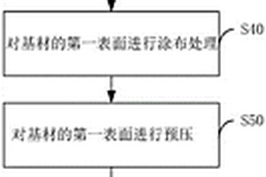 极片制作方法