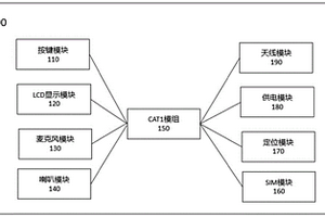 基于Cat1的OMA对讲系统