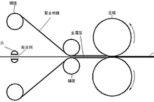 复合箔材及其制备方法和包含该复合箔材的电极片