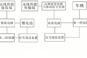 无线供电的地铁整轨扣件振动信号检测装置及检测方法