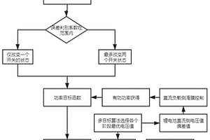 基于模型预测的三相PWM整流新能源汽车充电方法