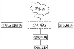 分布式储能控制系统