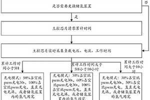 基于供电时长的氢燃料电池电堆的供电方法、系统及氢燃料电动车