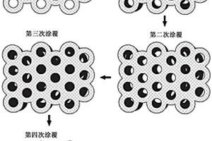 柔性电极、所述柔性电极的制造方法和包含所述柔性电极的二次电池