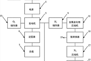 使用可再生一次能源同时产生电和化学制品