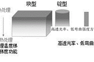 切削加工所需的牙科用块体及其制造方法