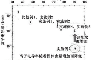 固体电解质、其制备方法和包含所述固体电解质的全固态电池