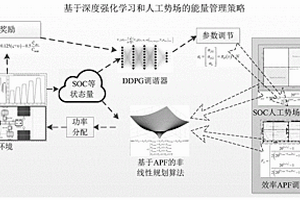 基于双堆燃料电池的混合储能系统能量管理策略