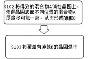 高导热碳膜及其制备方法