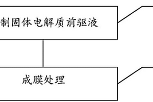 固体电解质及其制备方法、电池