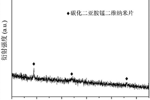 碳化二亚胺锰二维纳米片的制备方法