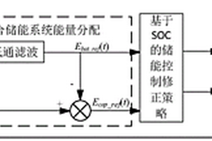 有轨电车混合储能系统能量调度方法