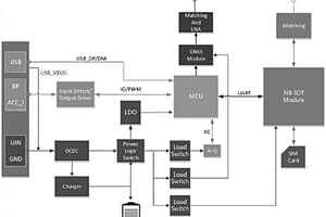 基于NB-IOT技术的电动车跟踪器及跟踪定位方法