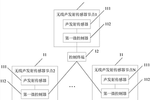 木构件健康监测系统及方法