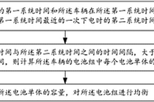 电池组主动均衡方法和系统