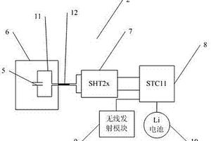 避雷器本体内部温湿度监测装置