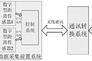 输电线路相间距轨迹动态测量装置和方法