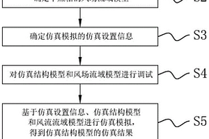 基于数值仿真的干燥箱结构自适应优化方法及装置