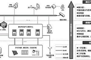 户用微网能量路由器能量管理单元的通信方法