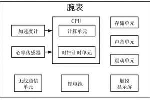 仰卧起坐运动计数装置