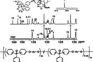 基于三苯基氧膦结构单元的磺化聚芳醚及其制备方法