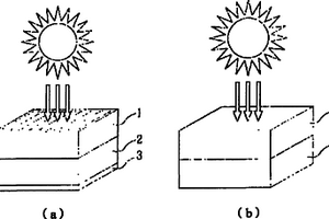 具有荧光粉的太阳能电池与其制造方法