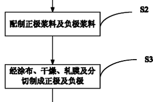 超级电容电池及其制备方法