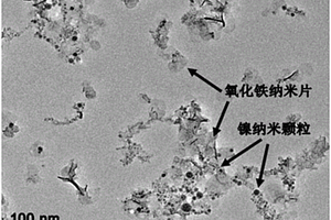 负载镍纳米颗粒的氧化铁纳米片及其制备方法