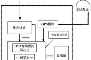 手持式无线监测设备