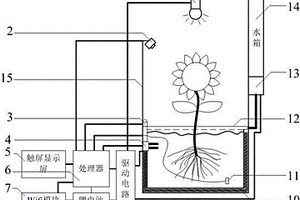 具有社交功能的智能花盆